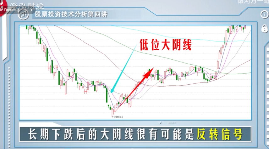 低位大阴线