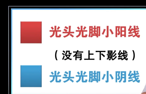 光头光脚小阳线和小阴线