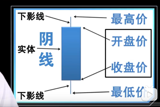 阴线