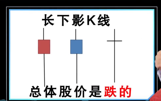 长下影K线
