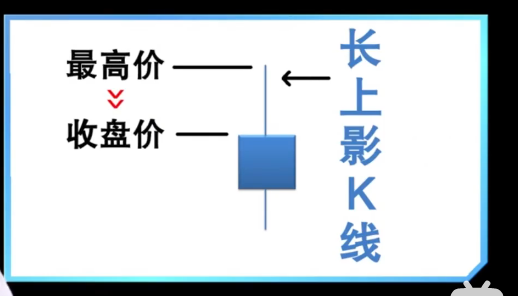 长上影K线