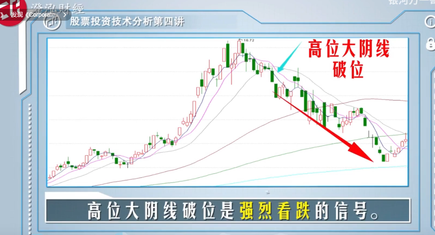 高位大阴线破位